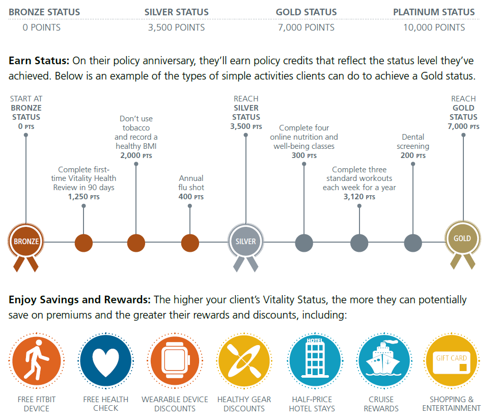 Breaking News John Hancock Announces Unique “Vitality” Benefit on