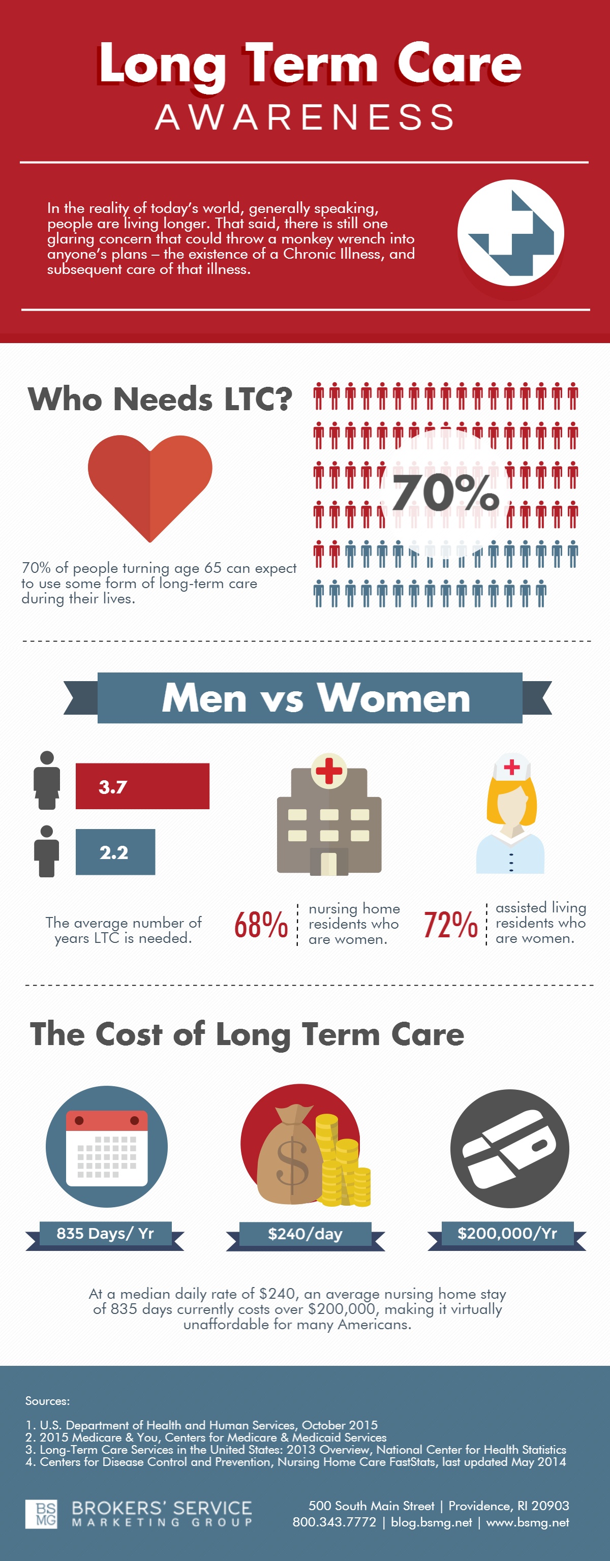 infographic-long-term-care-awareness-month