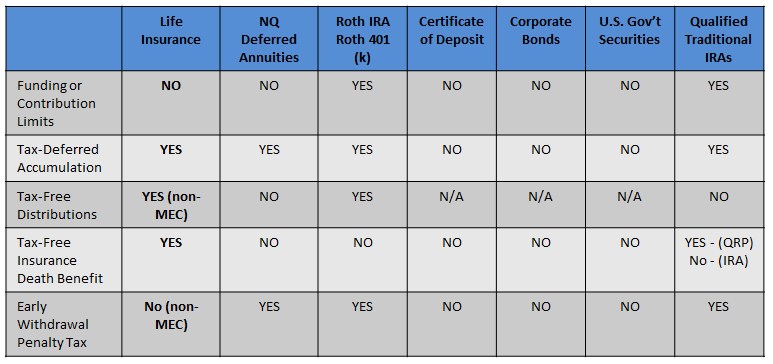 Life Insurance Tax Free Investment 1 Simple Step To Set Your Tax 