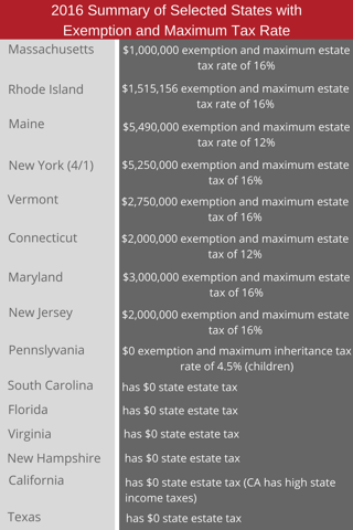 State Exemption & Tax Rates Blog 1.17.png