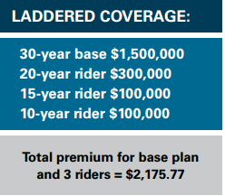 Ladder Coverage Example Ladder Coverage Example